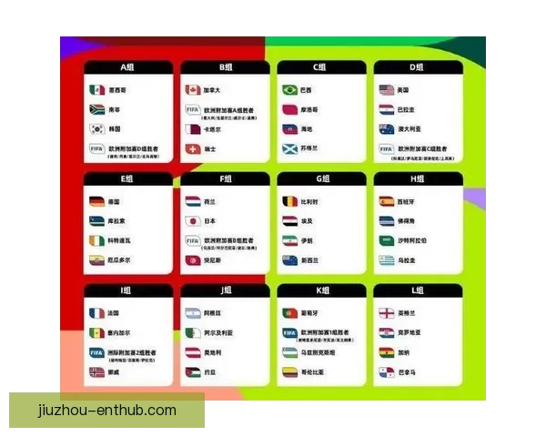 2026世界杯赛程全面解析与精准胜负竞猜策略推荐