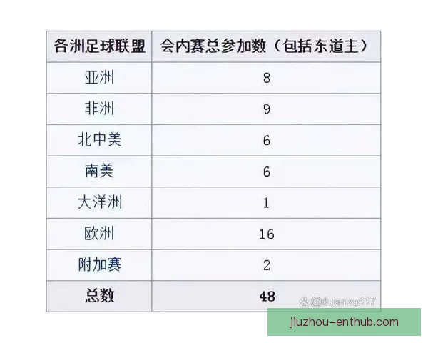 全面解读世界杯扩军后淘汰赛规则变化与球队晋级路径策略分析指南 全面解读世界杯扩军后淘汰赛规则变化与球队晋级路径策略分析指南