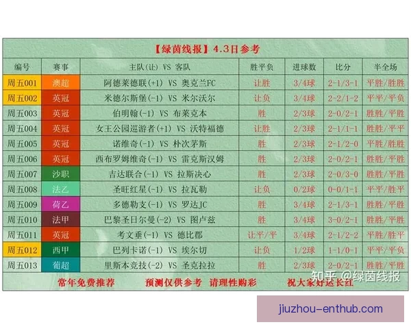 深度解析足球竞猜投注策略与赛事数据结合提升稳定盈利机会实战篇