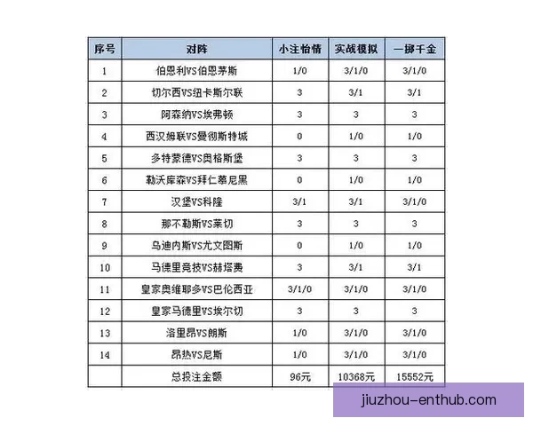 权威体育竞猜平台推荐全新玩法解析与投注技巧指南