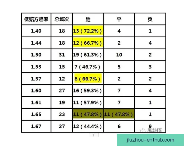 精准解析足球竞猜赔率走势助力胜率提升全攻略